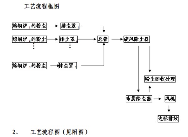 我国玻璃制品行业炉窑烟气治理技术的发展趋势